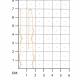 Золотые серьги Золотые узоры 08-1395